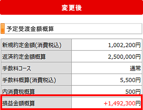 【売却済み】かえさま専用 重要】オプション返済注文に関する確認画面仕様変更のお知らせ
