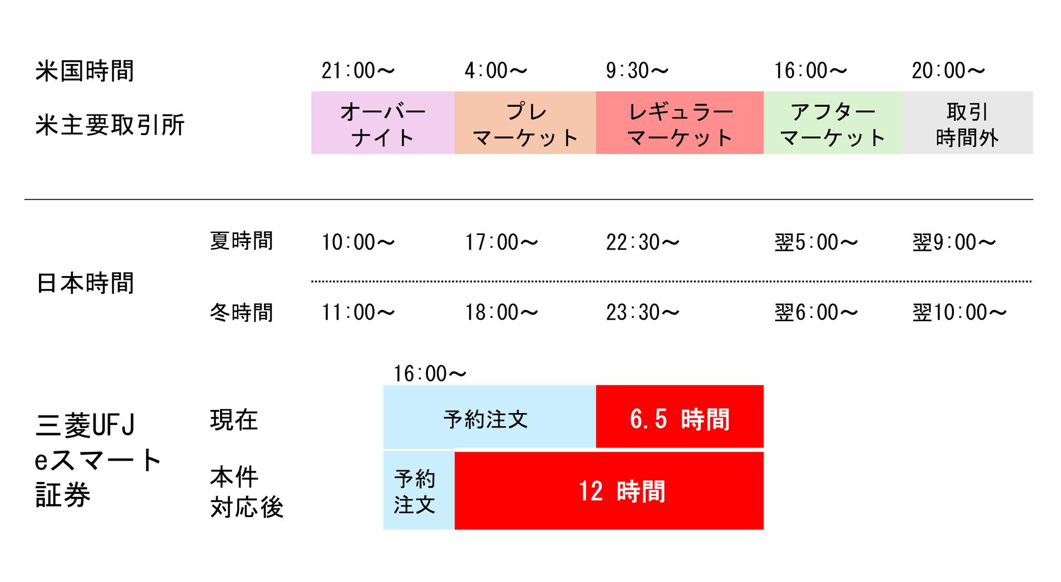 取引時間拡大のイメージ