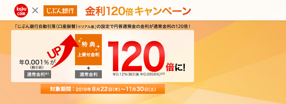 金利120倍キャンペーン