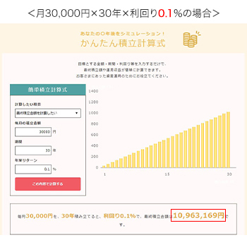 月30,000円×30年×利回り0.1％の場合