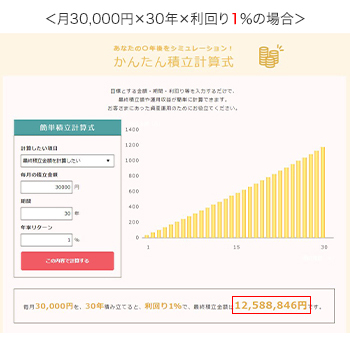 月30,000円×30年×利回り1％の場合