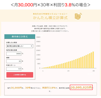 月30,000円×30年×利回り3.8％の場合