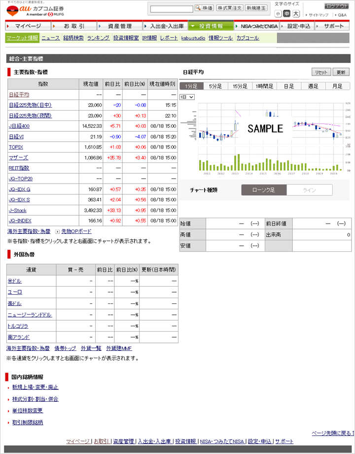 投資情報＞マーケット情報