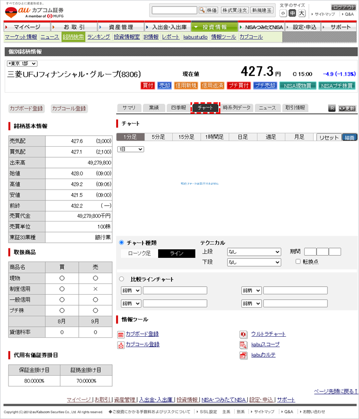 年9月19日 土 投資情報ページリニューアルのお知らせ Info 株のことならネット証券会社 Auカブコム