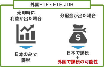 外国ETFの課税