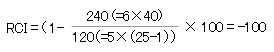 RCIの計算式の例1【d=40を代入した場合の結果】