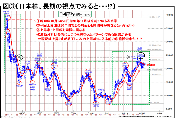 日本株、長期の視点でみると･･･!?