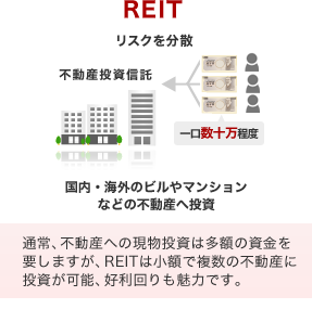 REIT（上場不動産投信）
