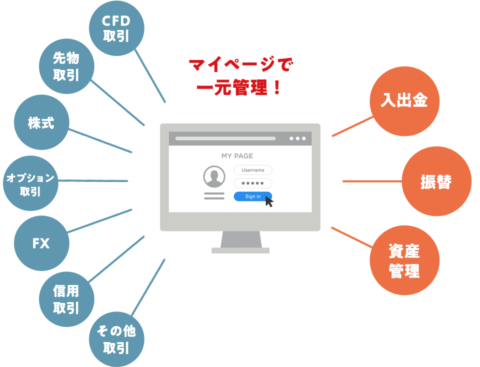 マイページで一元管理！