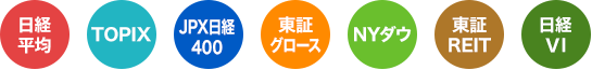 auカブコム 先物取引 投資対象は日経平均やTOPIXなどの株価指数