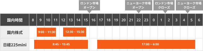 auカブコム 先物取引 夜間でも取引可能