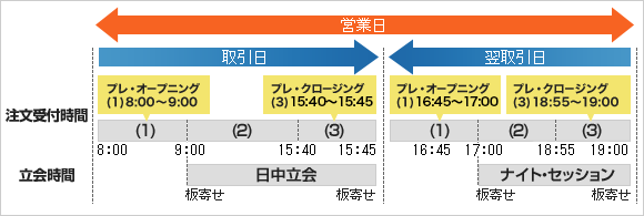 日経平均VI先物