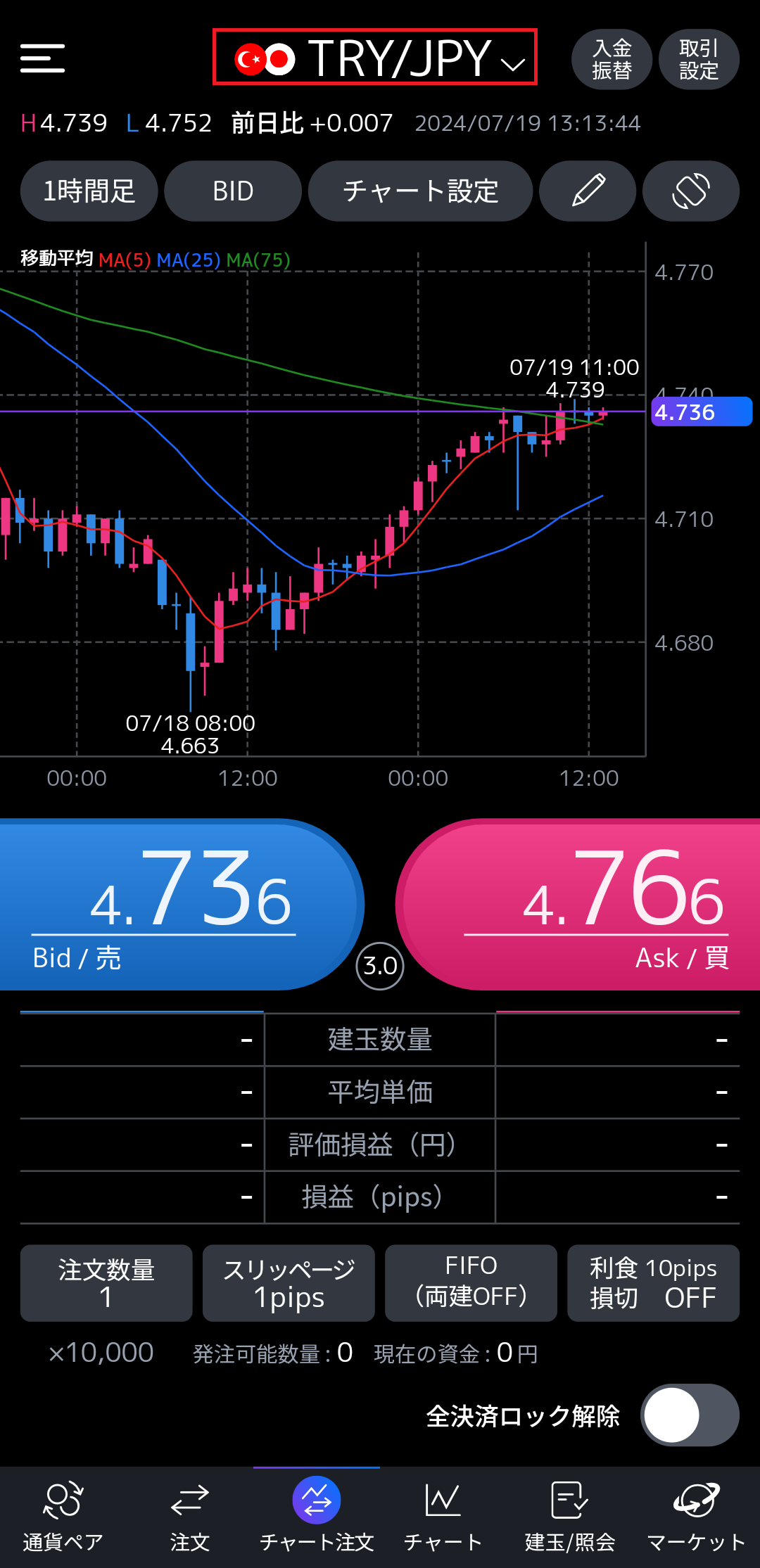 ＜トルコリラ/円を新規で買う（買いポジション）