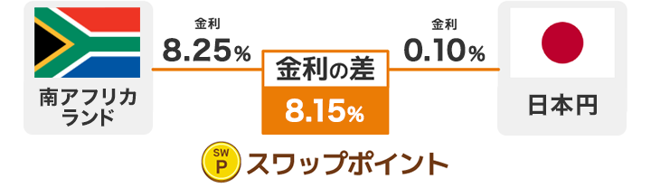 そもそもスワップポイントとは