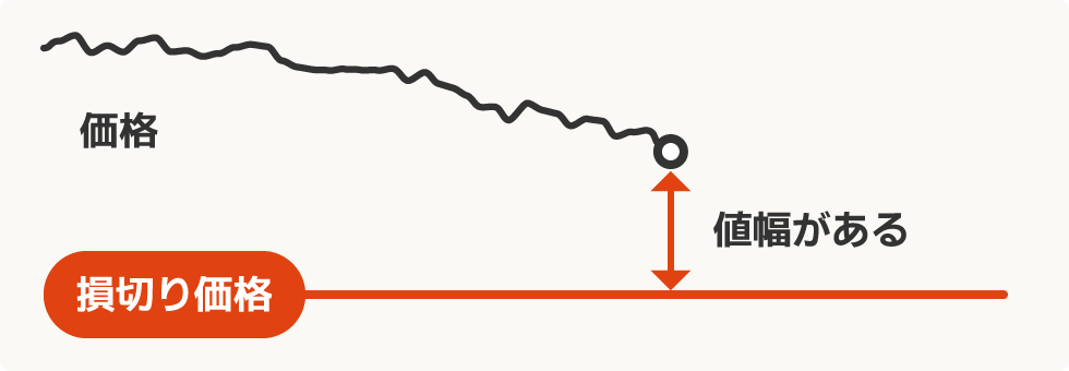 損切りラインまでは静観する
