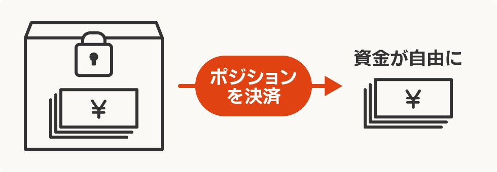 資金を自由にして、次のチャンスに万全の態勢で備える