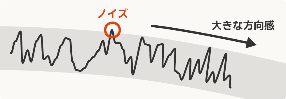 ロットを抑えて高いボラティリティに挑む