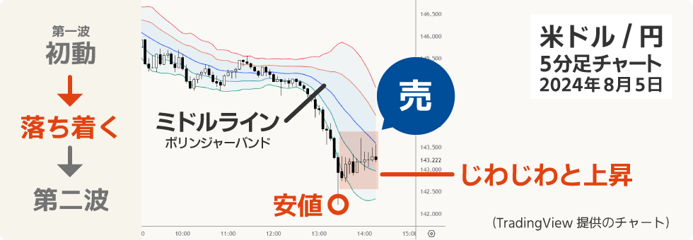 落ち着く