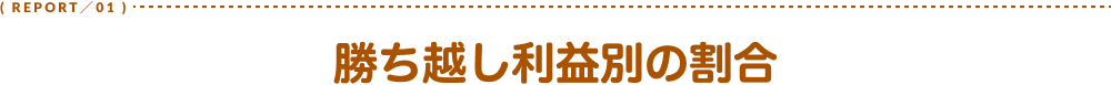 勝ち越し利益別の割合