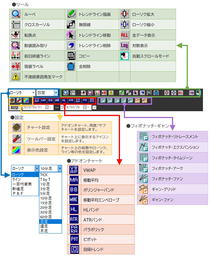 ツ－ルバーの各種アイコン｜マニュアル｜kabuステーションR専用サイト