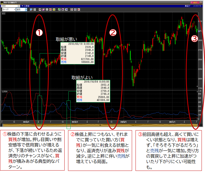 残 信用 買い