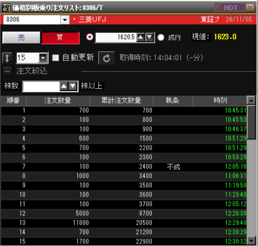 価格別板乗り注文リスト