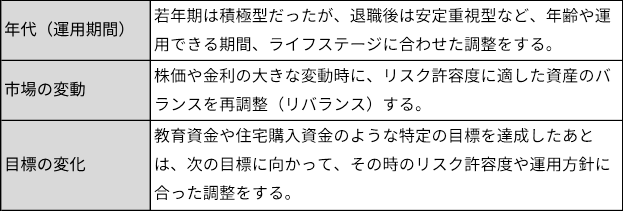 見直しのタイミング