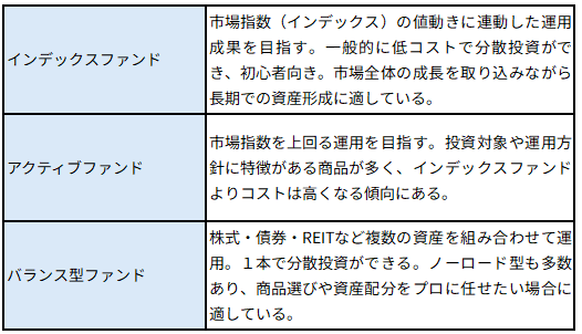 <投資信託の主な分類と特徴>