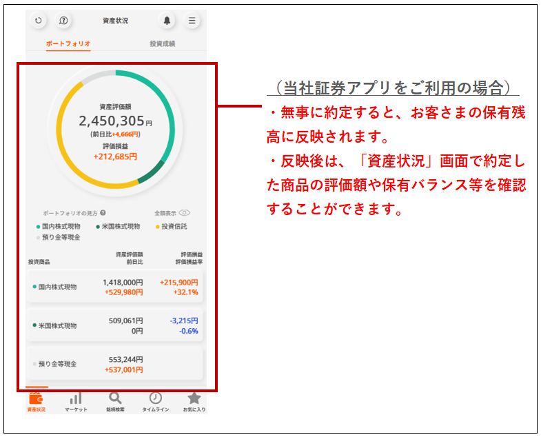 <三菱UFJ eスマート証券のポートフォリオ画面のイメージ>