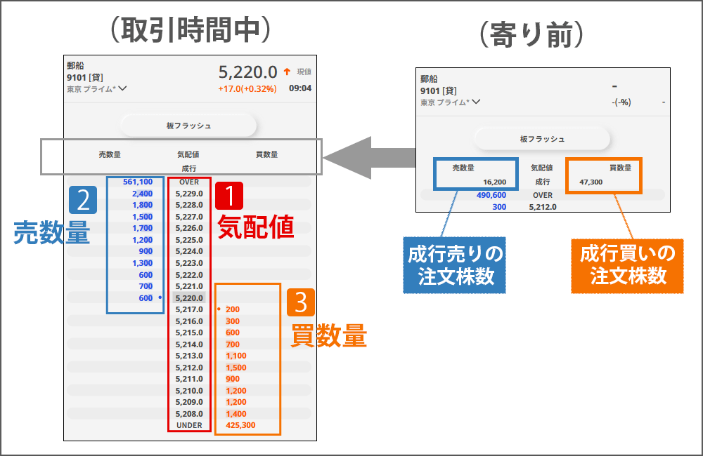 <板の見方イメージ図>
