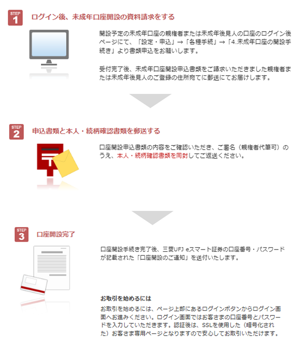<三菱UFJ eスマート証券の未成年口座開設の流れ>