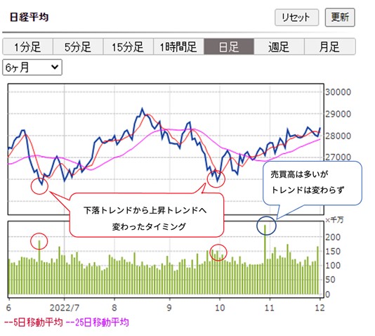日経平均株価のチャート