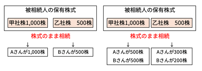 現物分割のイメージ