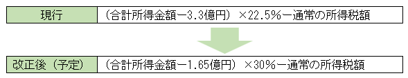 <令和8年度税制改正の内容>