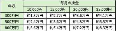 ＜1年あたりの所得税・住民税の軽減額の目安＞