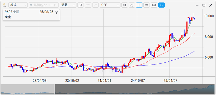 古河機械金属（5715）