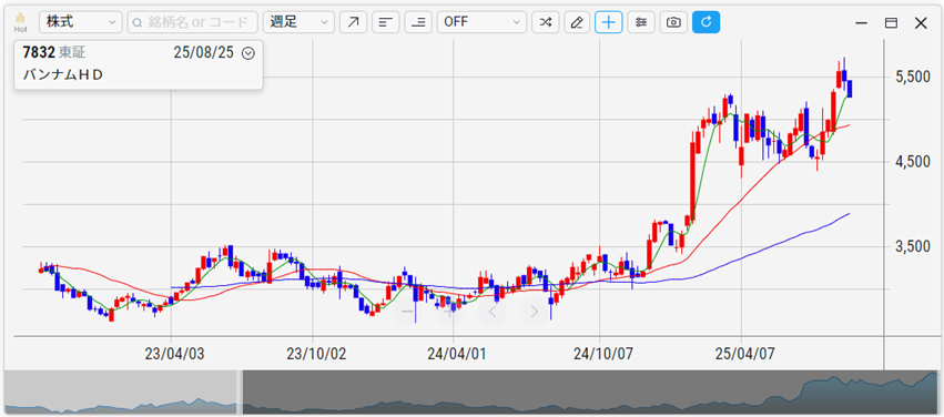 太平洋金属（5541）