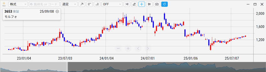 モルフォ（3653）