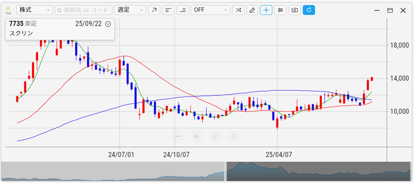 SCREENホールディングス（7735）