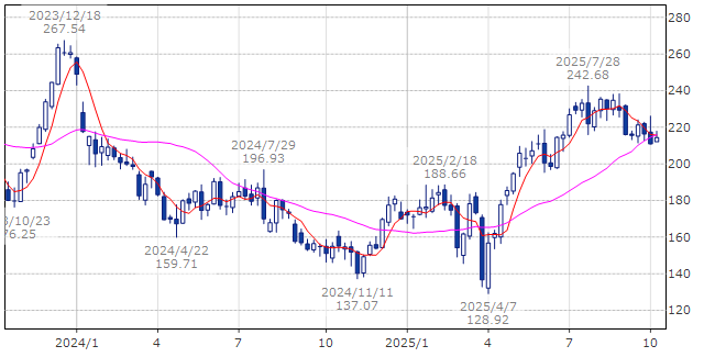 ボーイング　BA