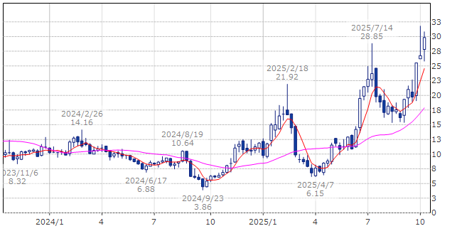 ブラックスカイ・テクノロジー　BKSY