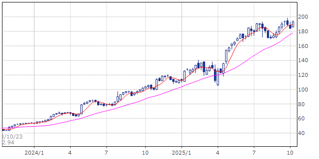 ハウメット・エアロスペース　HWM