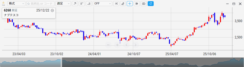 ナブテスコ（6268）