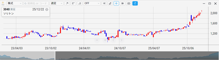 ソリトンシステムズ（3040）
