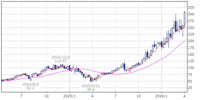 コヒレント　COHR