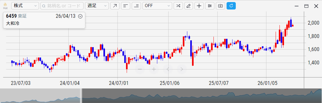 大和冷機工業（6459）