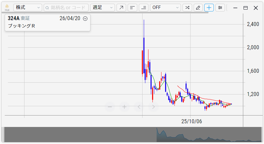 ブッキングリゾート（324A）