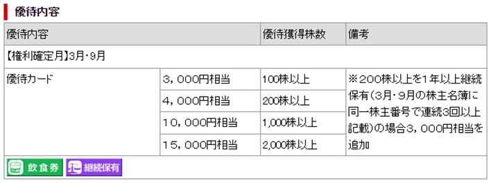 優待内容