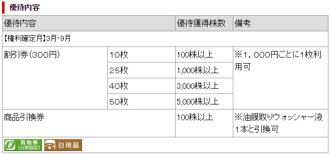 優待内容