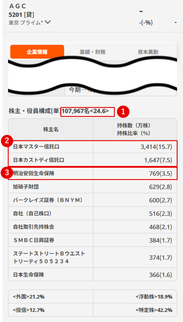 auカブコム証券スマートフォンサイト